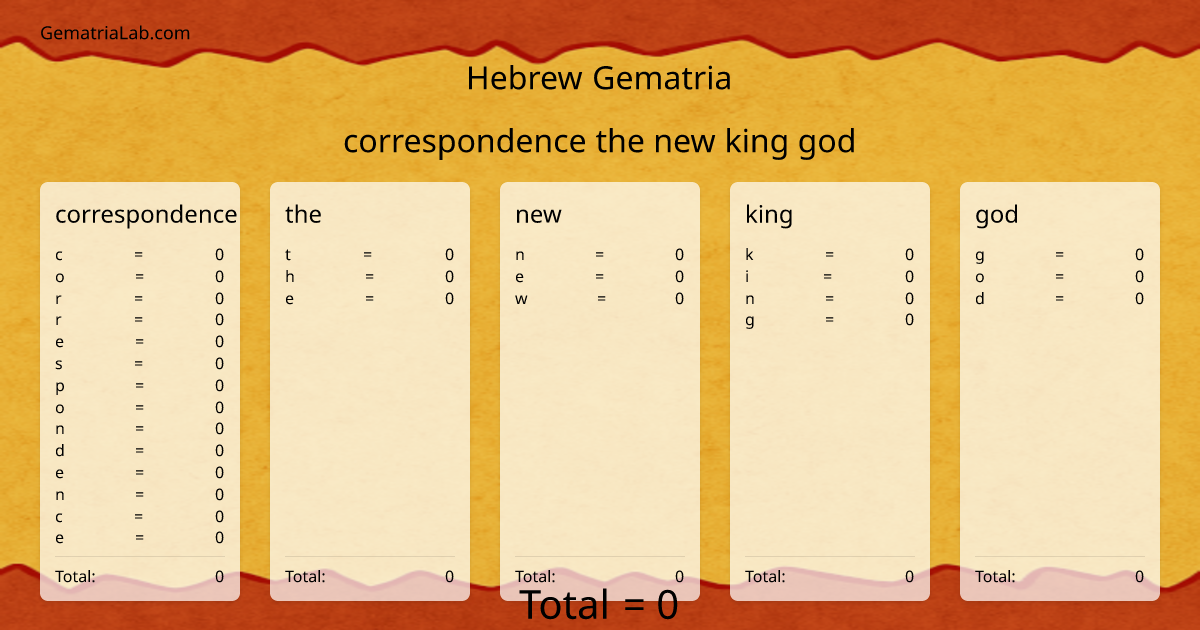 correspondence the new king god in hebrew Gematria